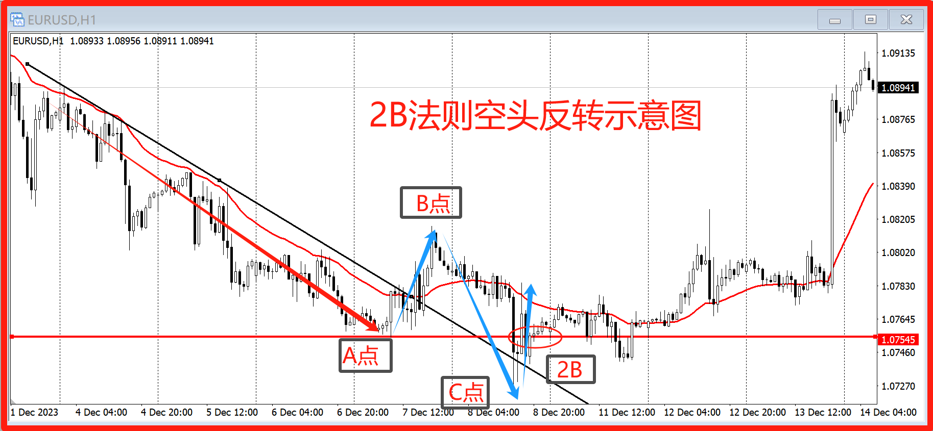 黄金网上交易平台